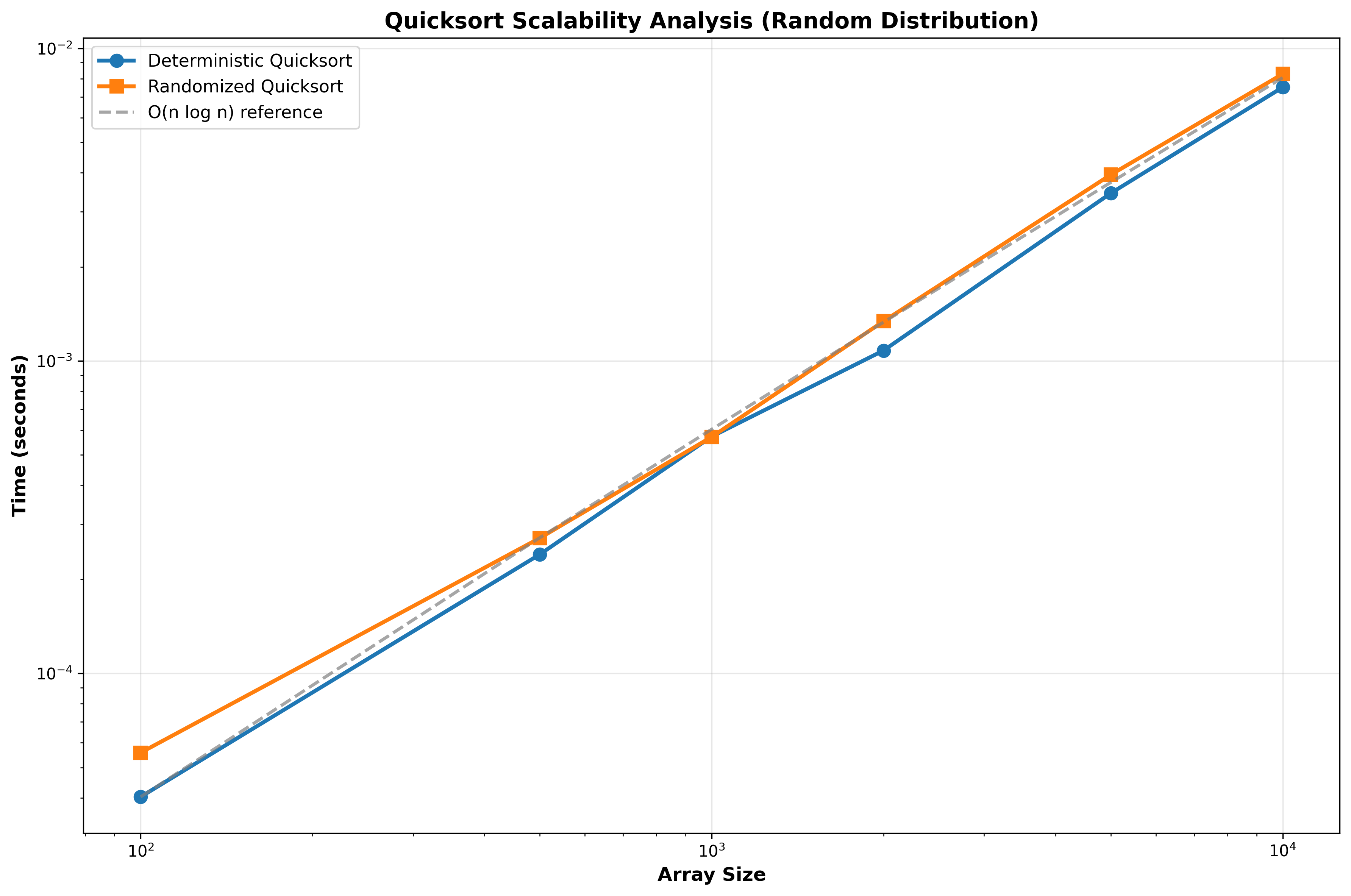 Scalability Analysis