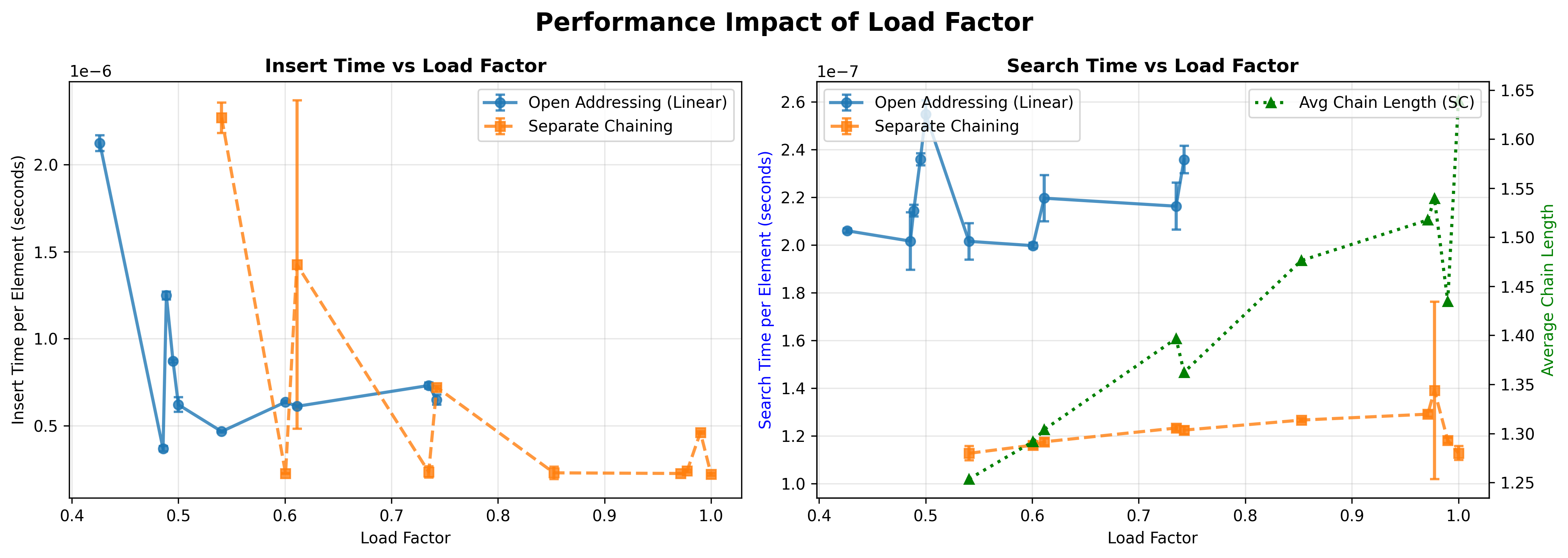 Load Factor Impact