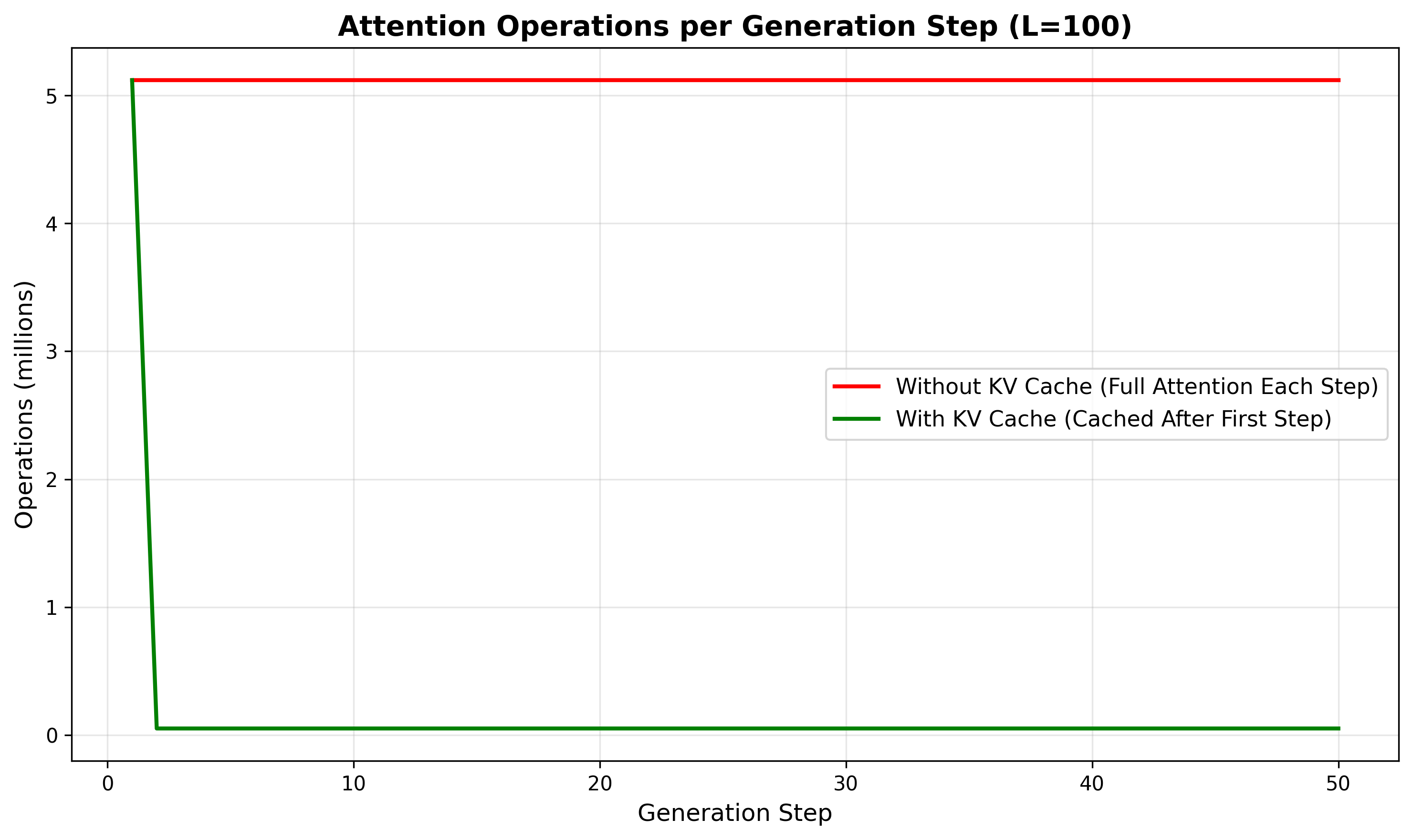 Figure 11: Attention Breakdown